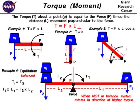 About Torque.